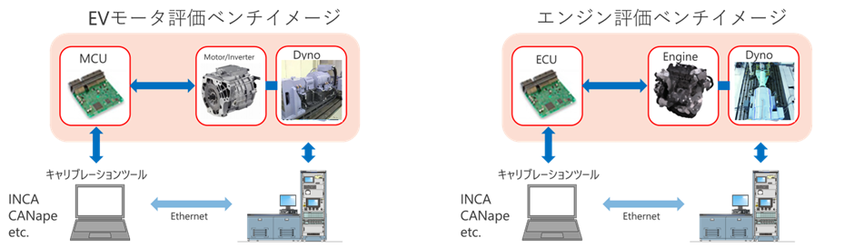 EVモータ・エンジン評価ベンチイメージ
