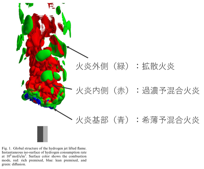 6 水素浮き上がり火炎の構造 ※日本語の説明は本記事筆者加筆（出典4）
