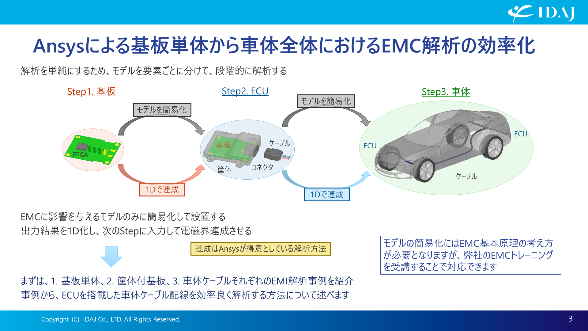 Ansysによる基板単体から車体全体におけるEMC解析の効率化