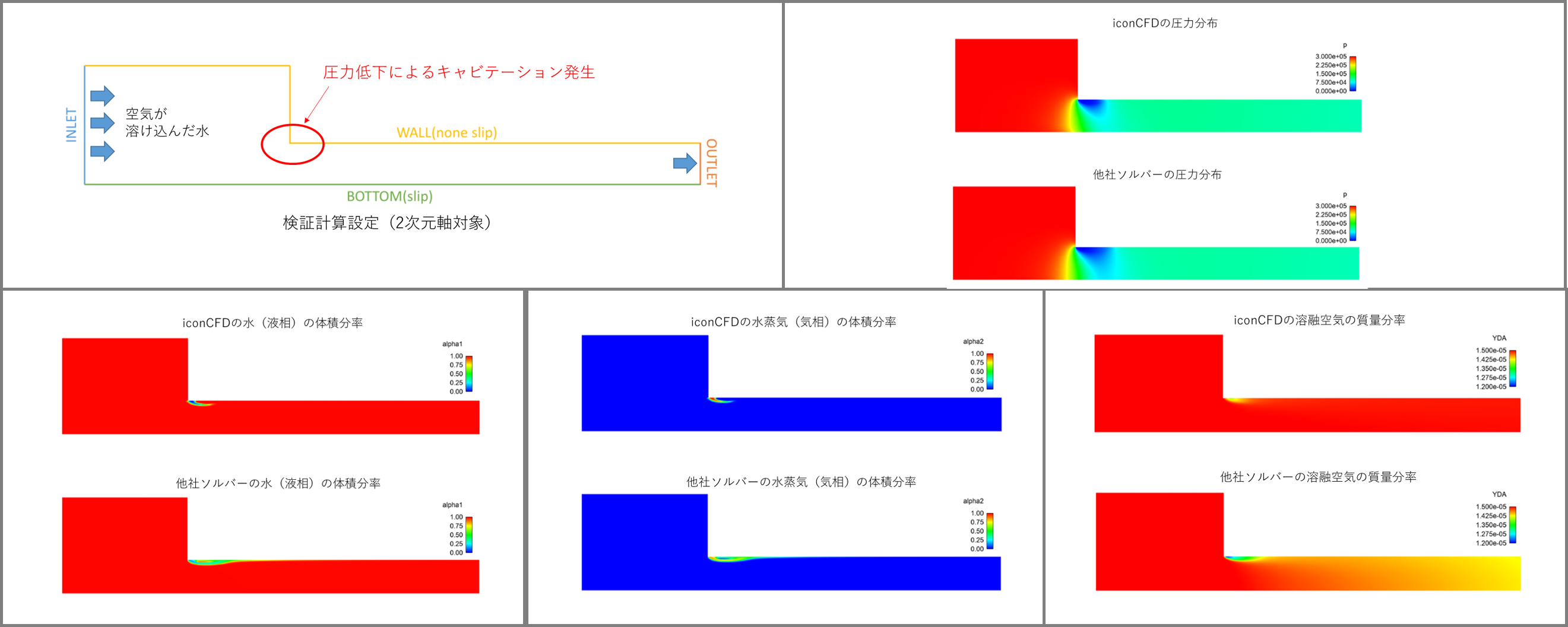 VOFエアレーション・エロージョンモデルの検証計算設定と結果