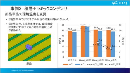 13 3種類の境界条件の結果比較