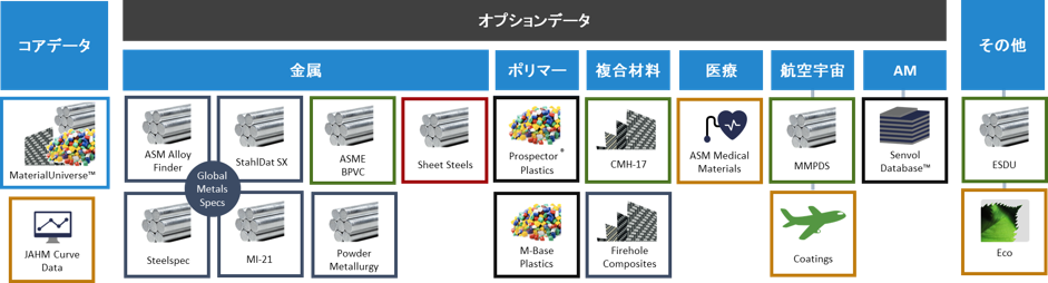 Ansys GRANTA Selectorのデータベース