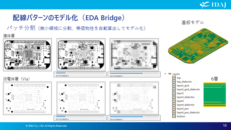 配線パターンのモデル化（EDA Bridge）
