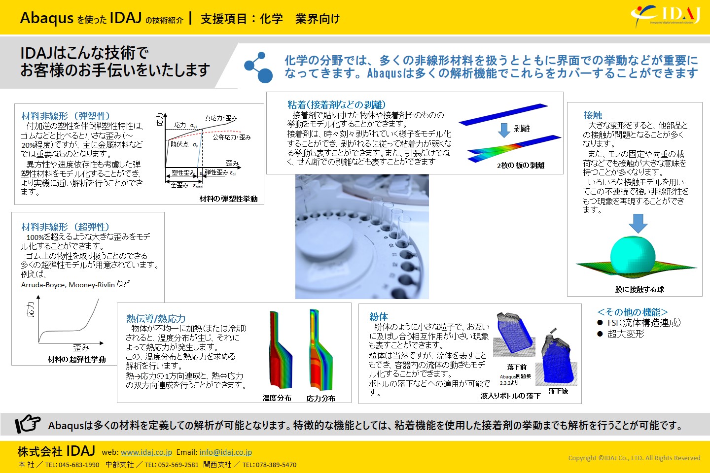 化学業界向け