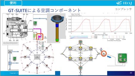 コンプレッサをはじめとする流体機械のコンポーネント