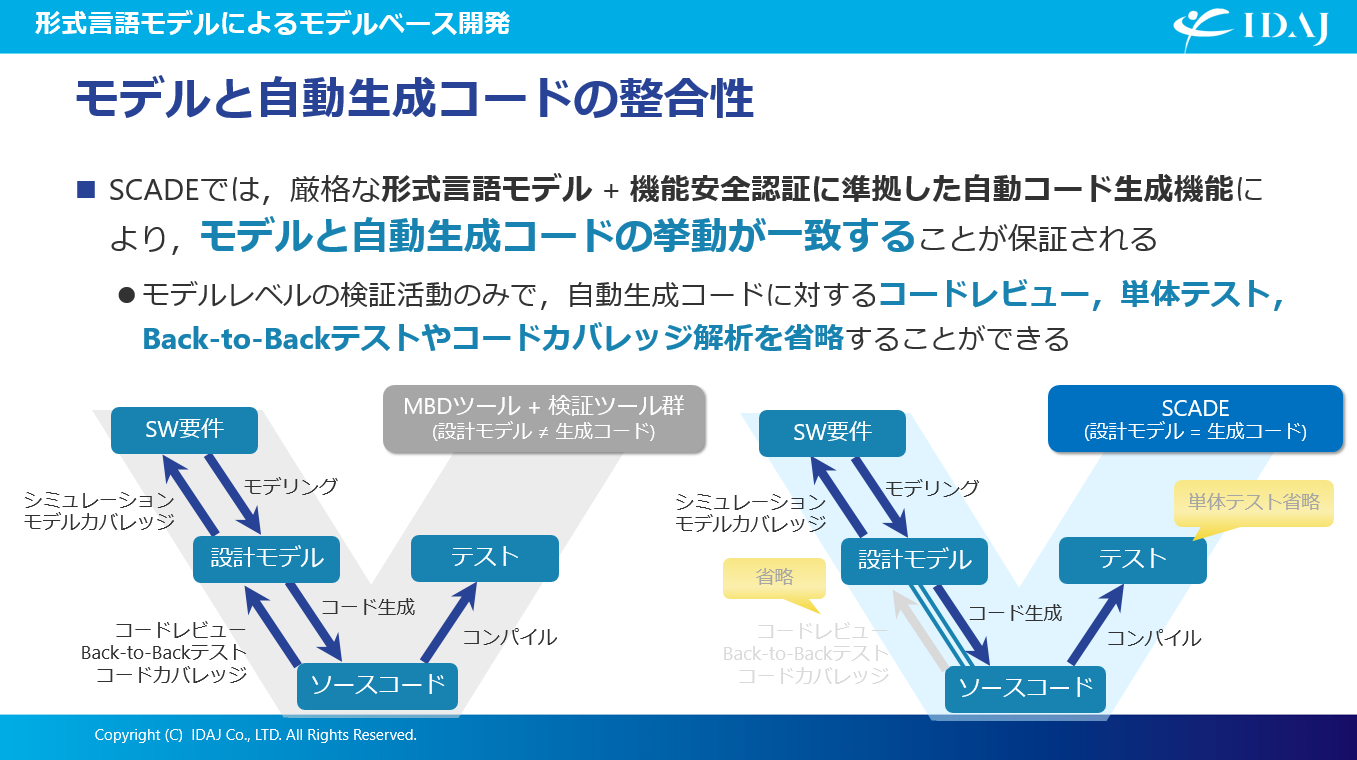 モデルと自動生成コードの整合性