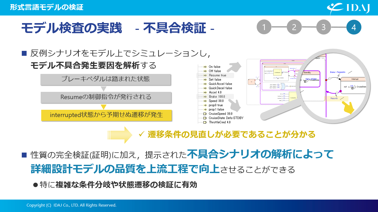 モデル検査の実践 ～不具合の検証～