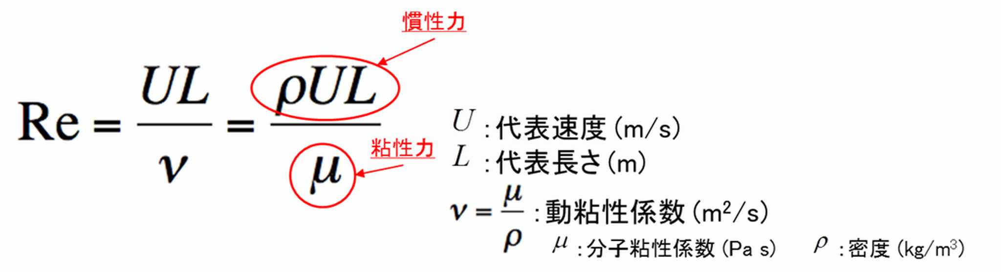 【はじめての流体解析】乱流とは|熱流体解析|ソリューション | IDAJ-BLOG