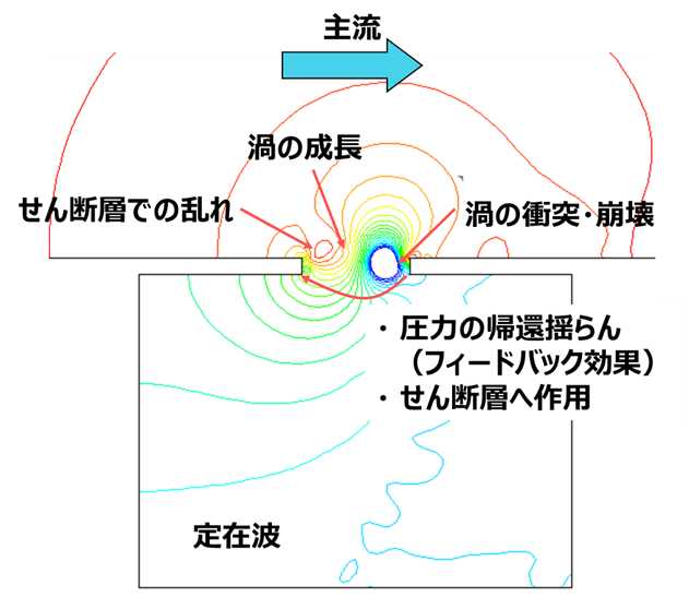 ウィンドスロッブ問題