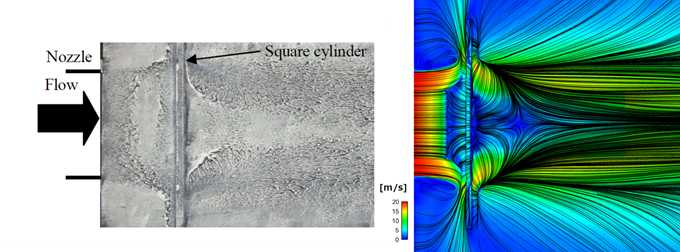 流れ場の比較 (左: 実験（文献[1]の図4より転載）、右: 時間平均流れ場の表面流線と流速分布)