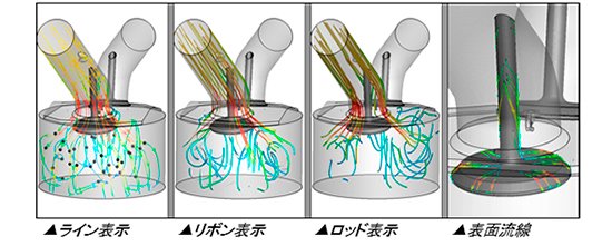 多様な流線表示