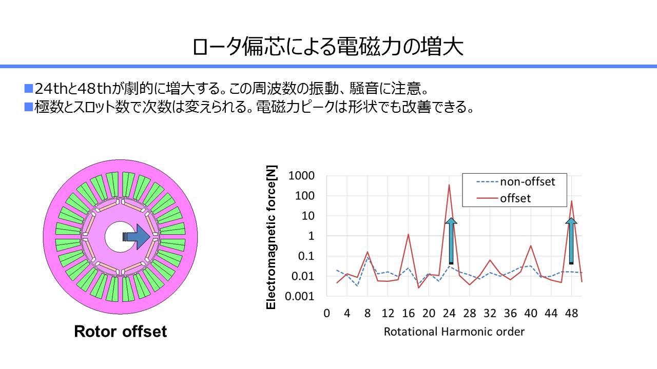次数解析