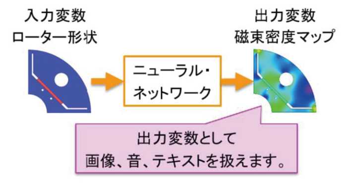 ディープ・ラーニングによるマップ生成