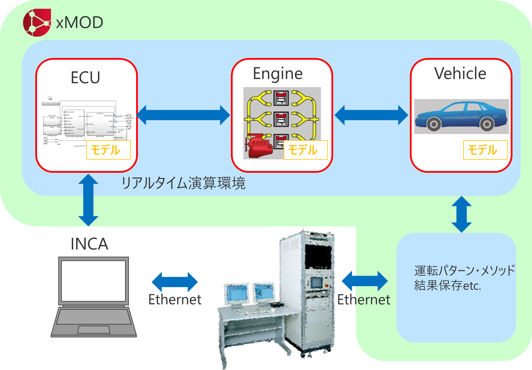 INCAを用いたバーチャルキャリブレーション