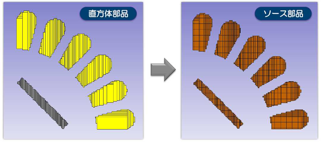 マッピングによって作成されたソース部品