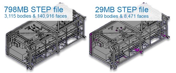 スキッド構造モデルを798MBから29MBに縮小