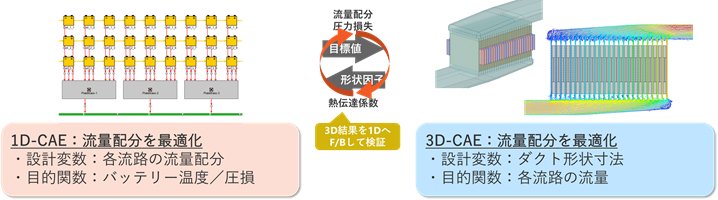 異なる次元を「つなぐ」図