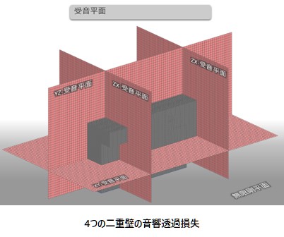 4枚の受音平面 