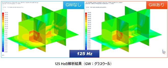 125 Hzの解析結果(GW:グラスウール)