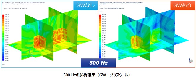 500 Hzの解析結果(GW:グラスウール)