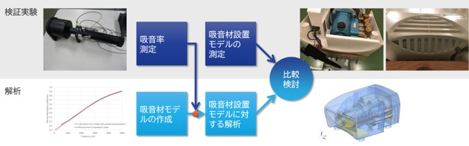 騒音対策検討の図