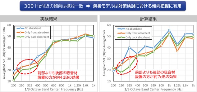 実験結果と計算結果の図