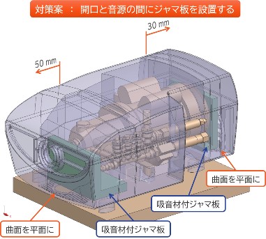 対策案の図