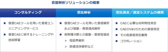 音響解析ソリューションの概要図