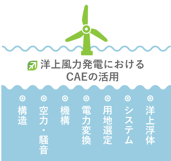 洋上風力発電