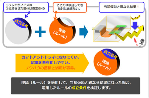 EMCトレーニングプログラムの図2