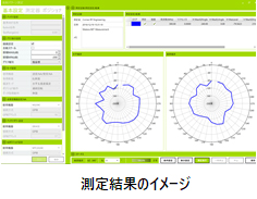 測定結果のイメージの図
