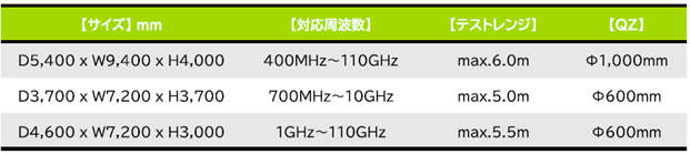 マイクロ波/ミリ波電波暗室の図