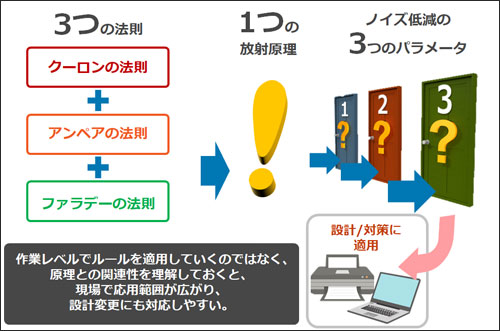 EMCトレーニングプログラムの図1