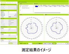 測定結果のイメージの図