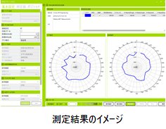 測定結果のイメージの図