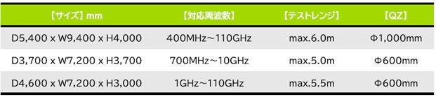 マイクロ波/ミリ波電波暗室の図