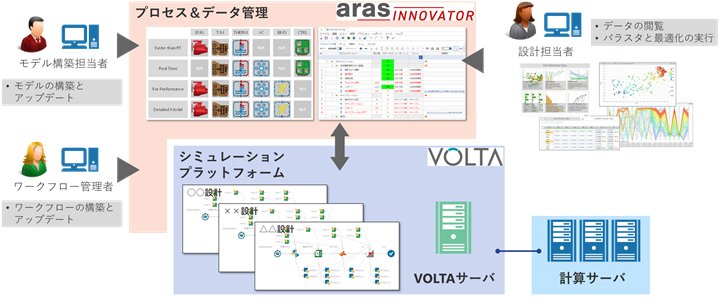 ナレッジの蓄積と共有の図