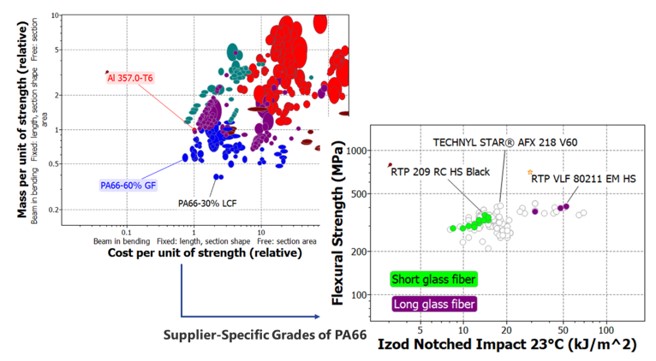トランスミッションのクロスビームの軽量化による燃費向上の図2