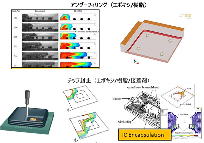 ハイテク産業における充填用途のためのサステイナブル材料の検討の図2