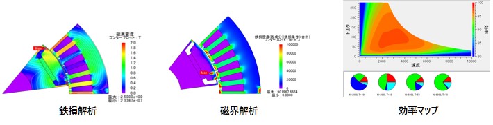 磁界解析、鉄損解析、効率マップの図