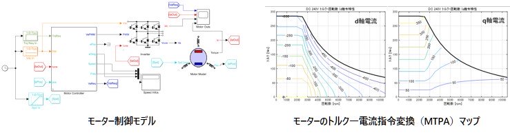 モーター制御モデル、モーターのトルク―電流指令変換（MTPA）マップの図