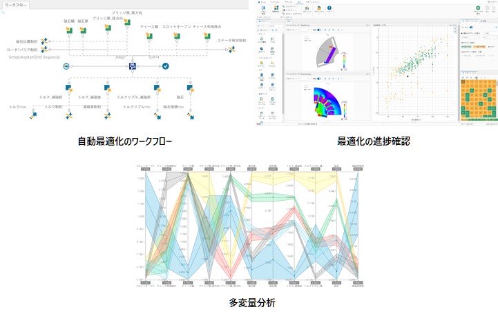 自動最適化のワークフロー、最適化の進捗確認、多変量分析の図