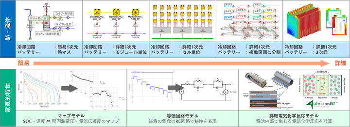 粒度の異なるモデルを使いわける説明図