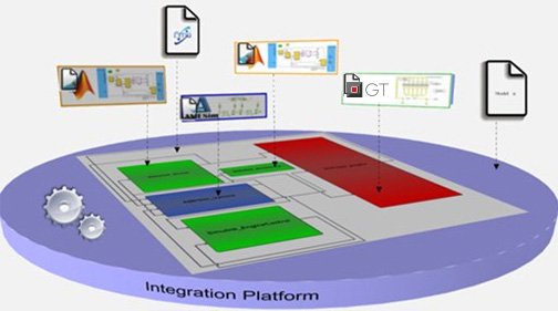 各設計領域のモデルを連携の図