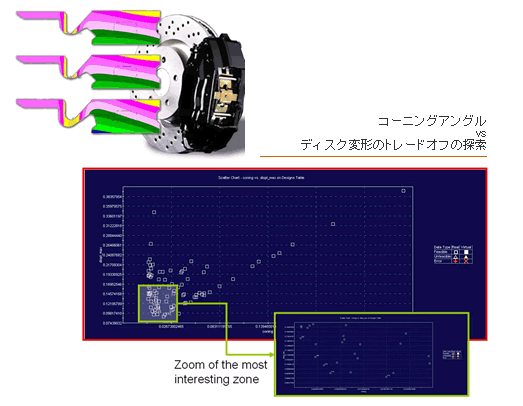 Brembo社ディスクブレーキ熱解析最適化