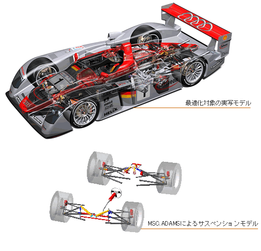 レースカーへの最適化技術の適用