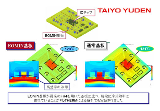 部品内蔵(EOMIN)基板の熱解析