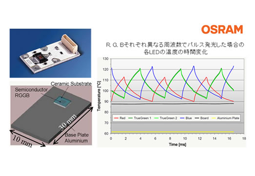 パルス発光するLEDの過渡熱解析