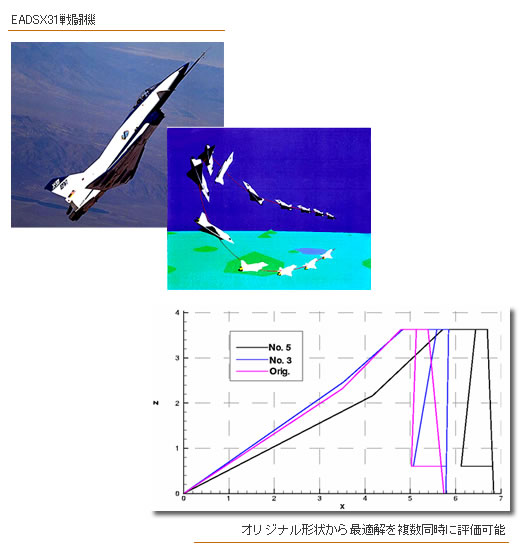 図：EADSによるX31翼形状の最適化
