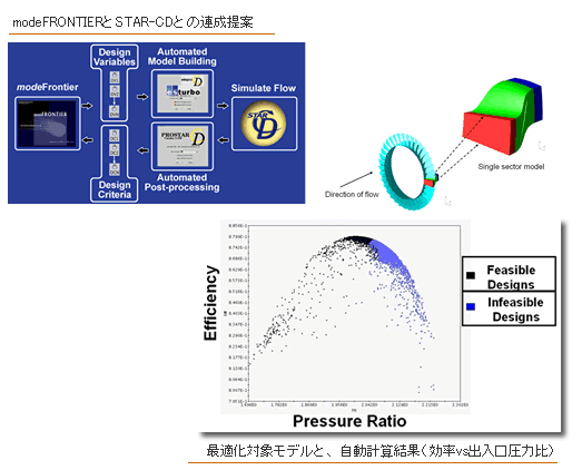 図：ウォーターポンプ形状の最適化